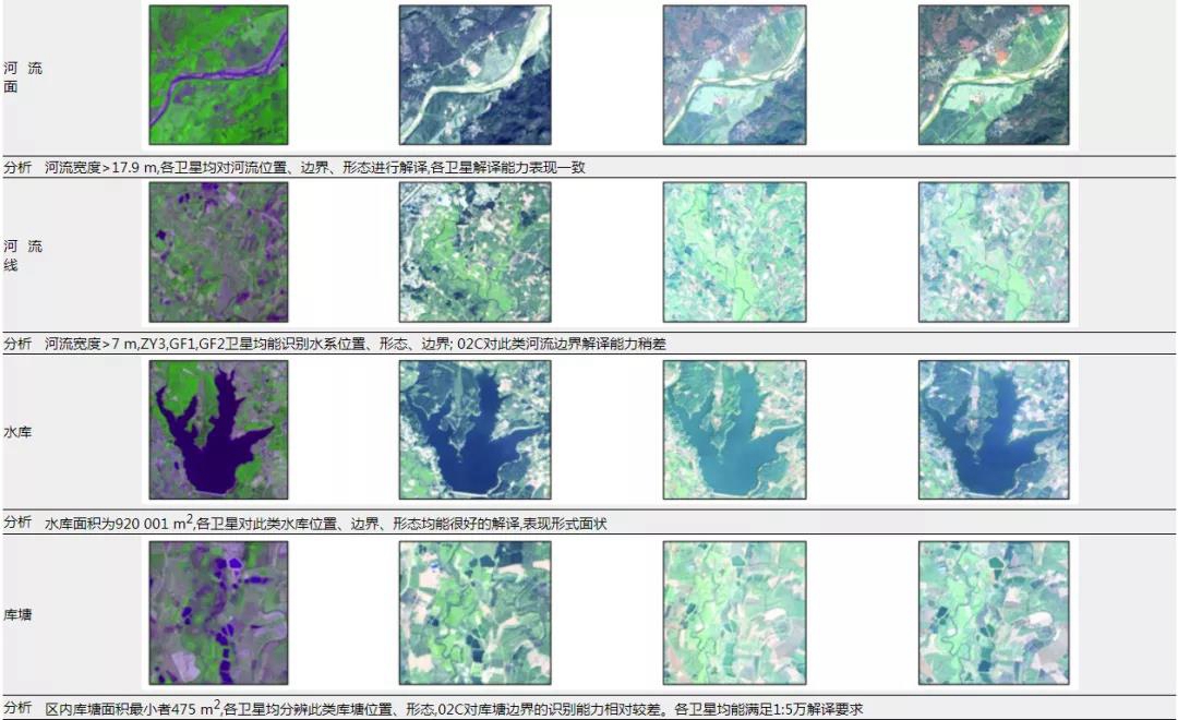 国产卫星的遥感地质解译能力评估